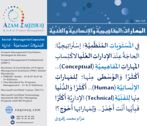 المهارات: المفاهيمية والإنسانية والفنية